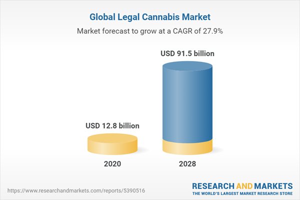 cannabis market