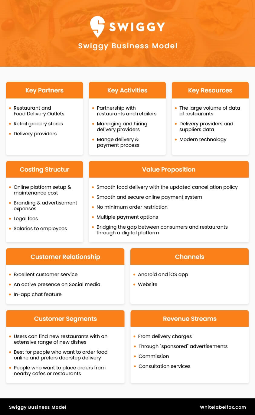 Swiggy Business Model