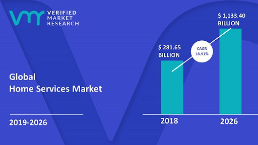growing market