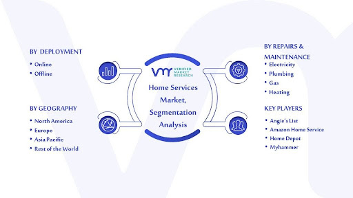 home service market