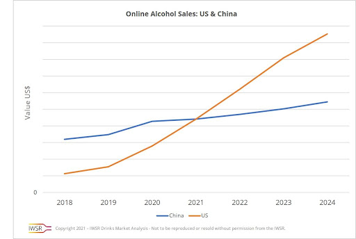 Liquor Delivery Market Overview
