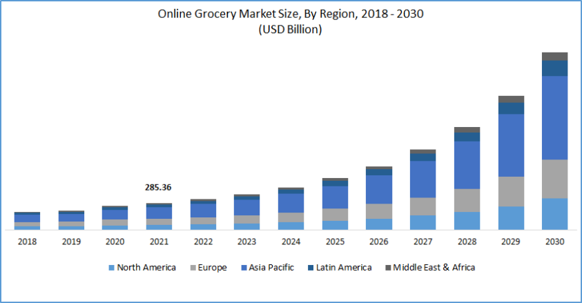Online grocery delivery service market size