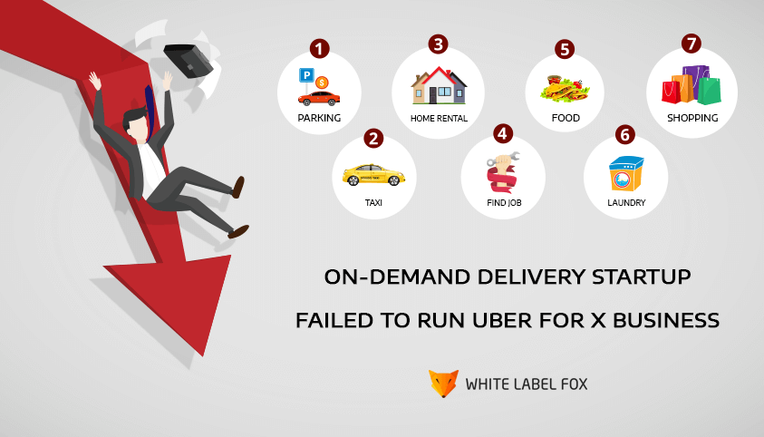 Failed to run Uber For X