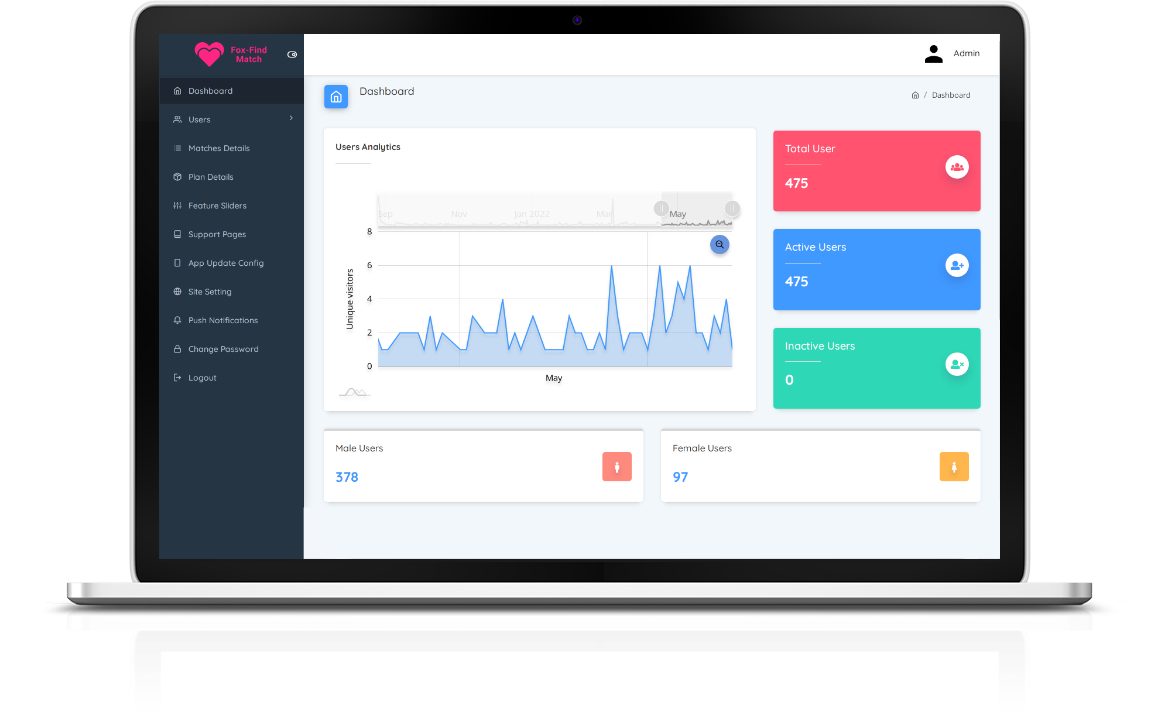 Admin panel image with mockup