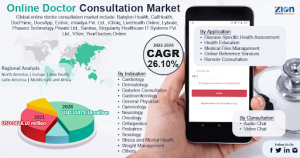 doctor appoitment booking app statics