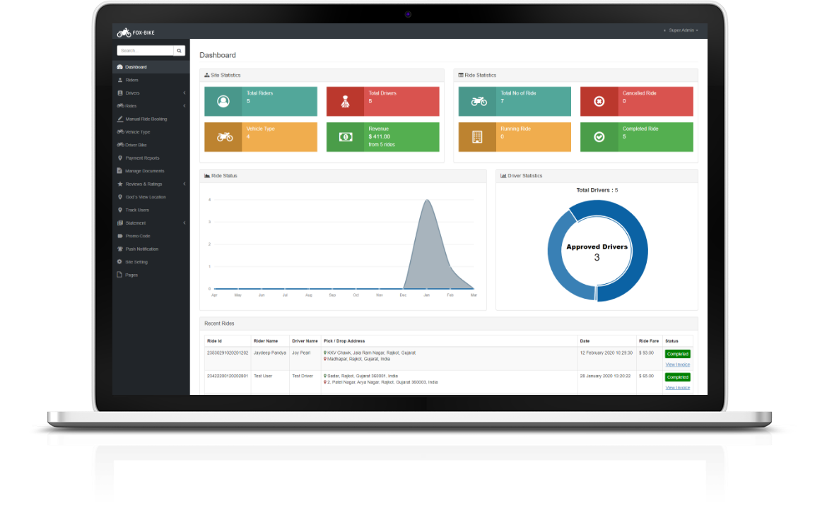 admin panel