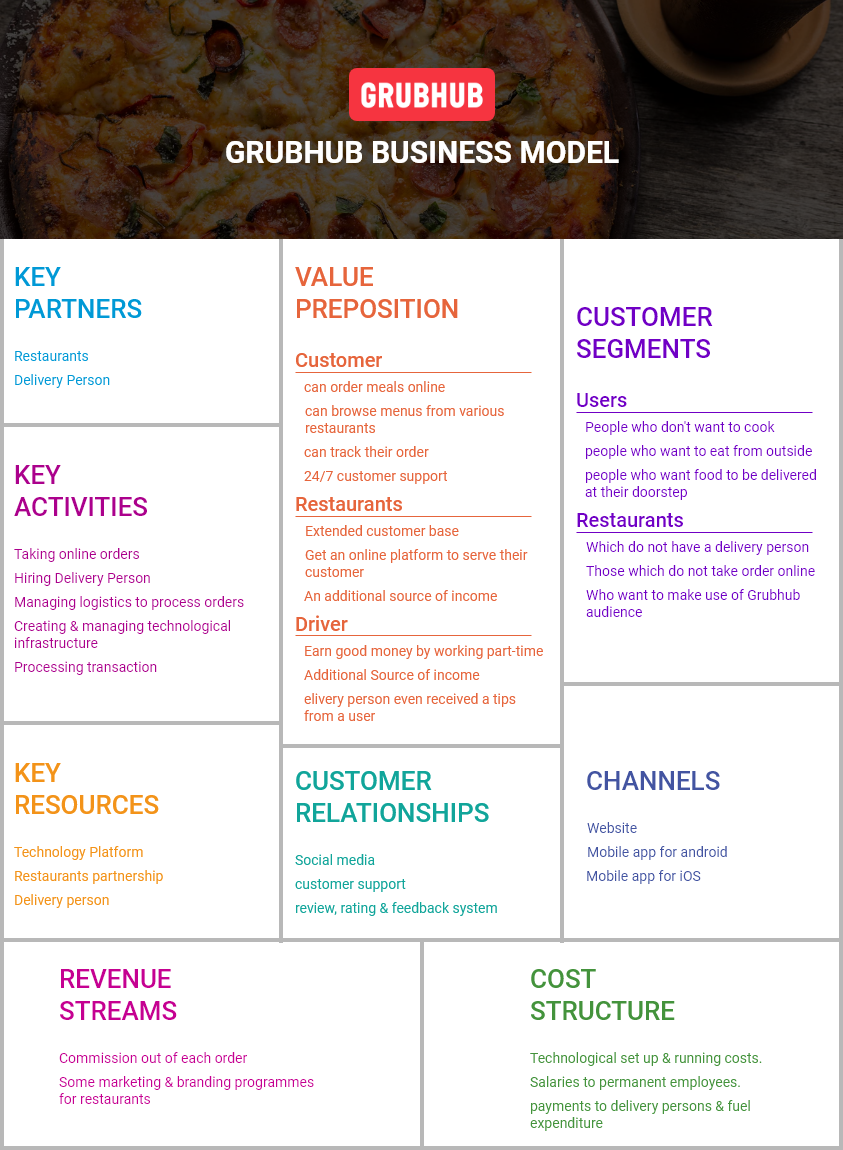 Grubhub business model