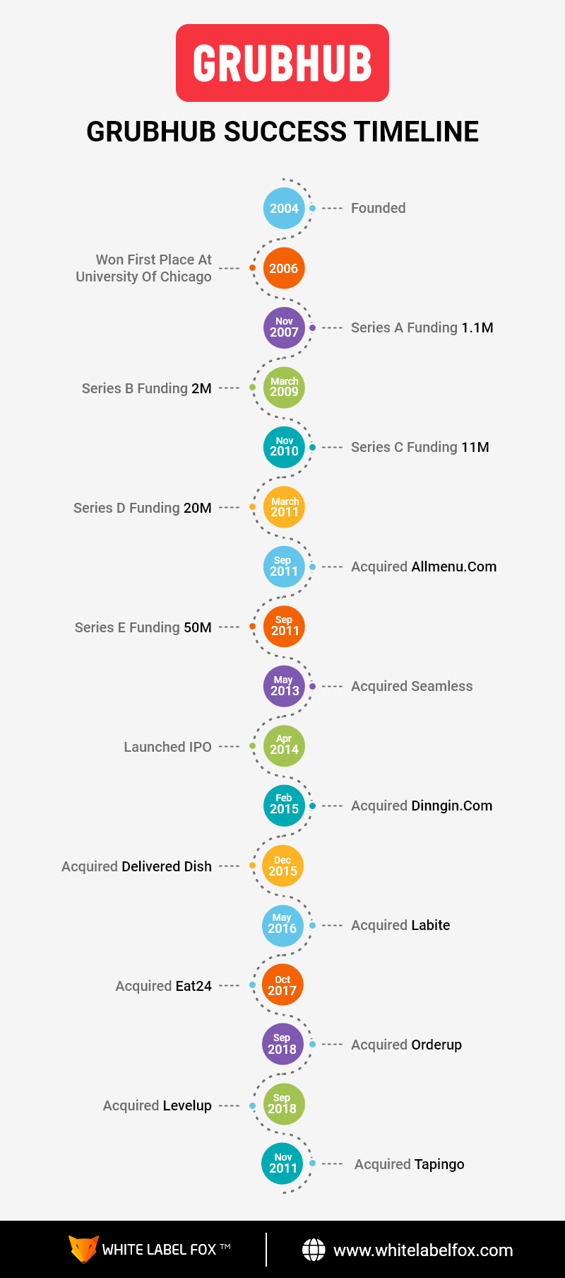 Grubhub business model