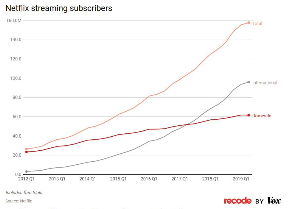 streaming services