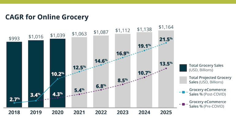 online grocery ordering and delivery business