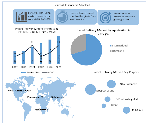 Parcel Delivery Market