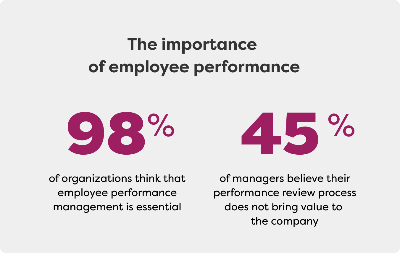 A Glimpse into Performance Management