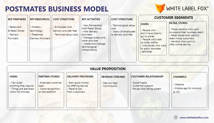 Postmates Business Model