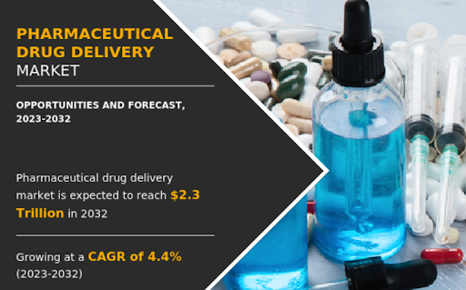 Drug Delivery Market