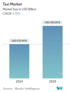 Taxi market lyft