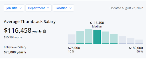 Thumbtack pays