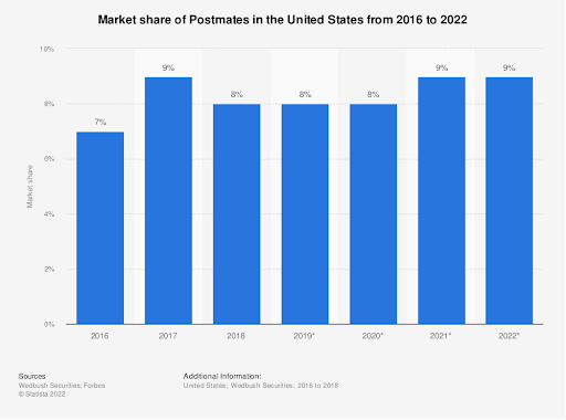 Market Share