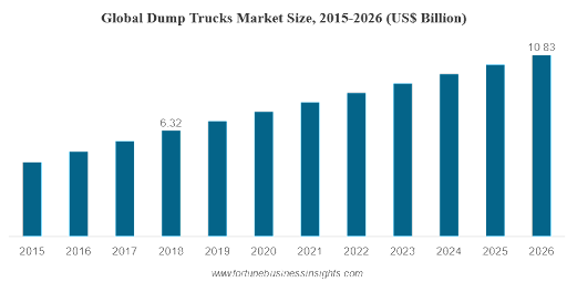 dump trucks market size