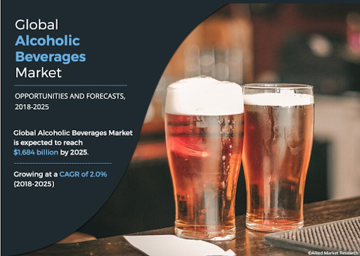 global alcoholic beverages market
