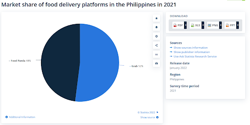 Successtime of Foodpanda
