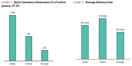 size of an order placed on delivery services