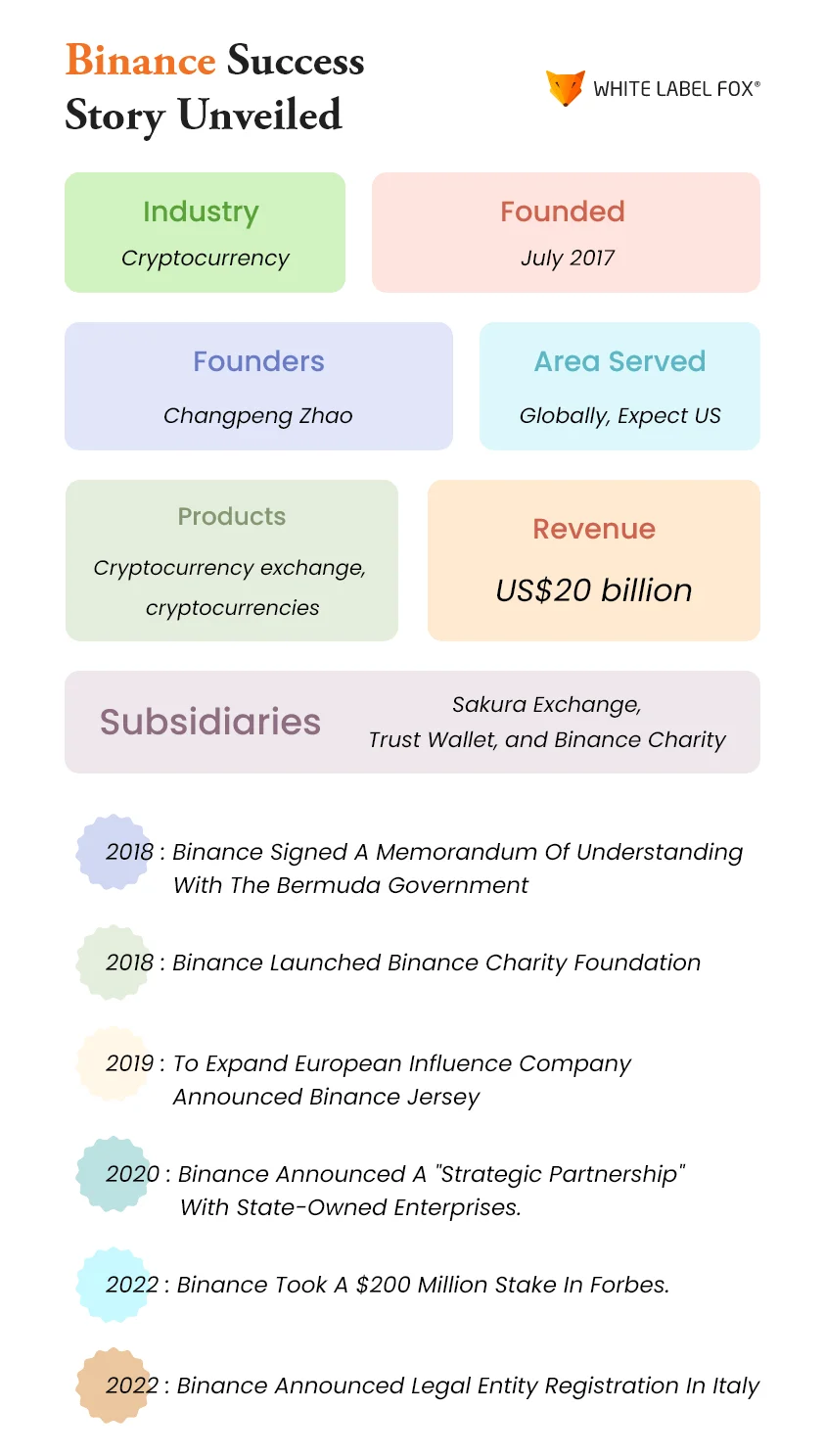 Binance's Business Model 