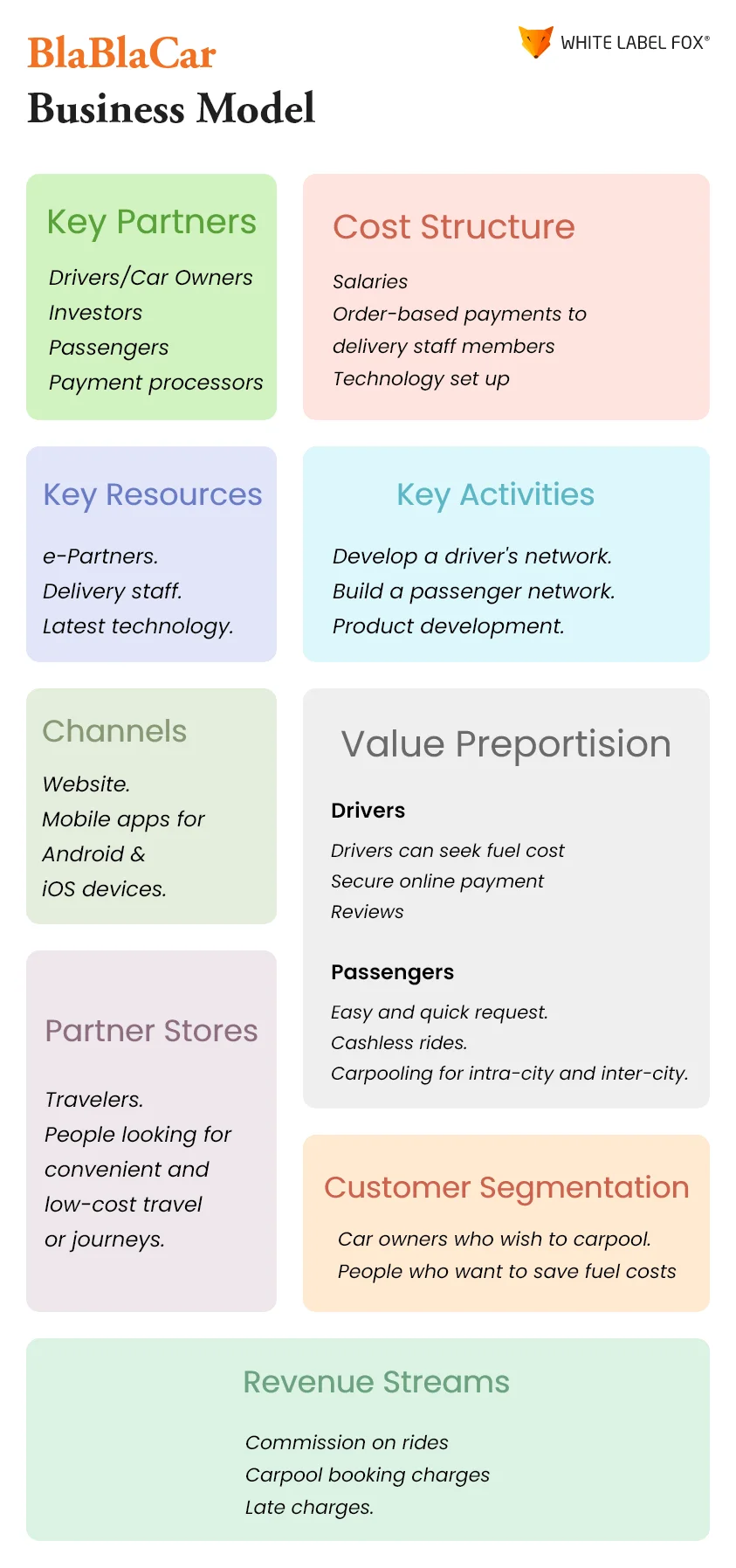 BlaBlaCar Business Model