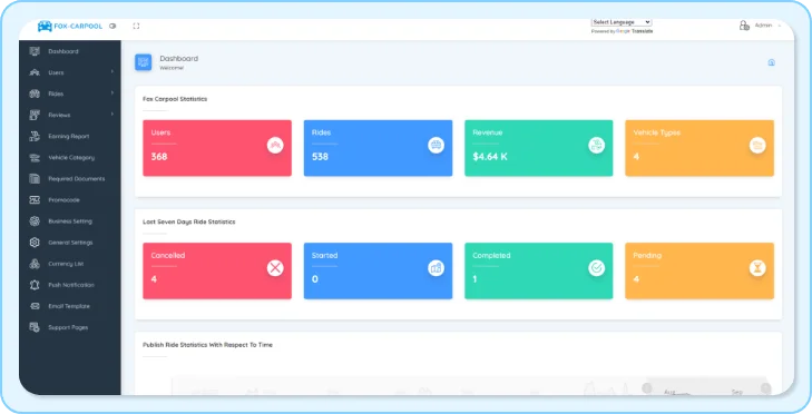 Carpooling Clone Script Admin Panel