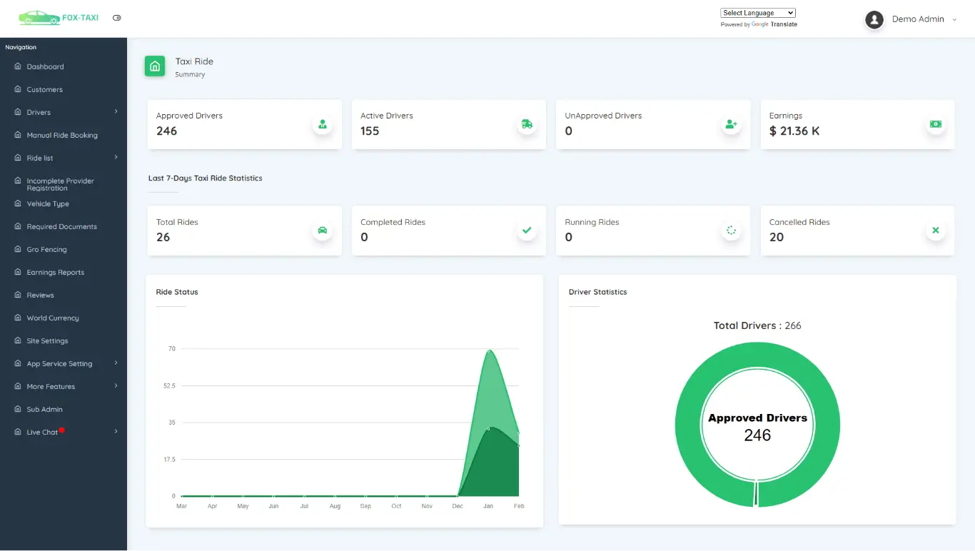 Uber Clone Admin Panel Visuals Dashboard