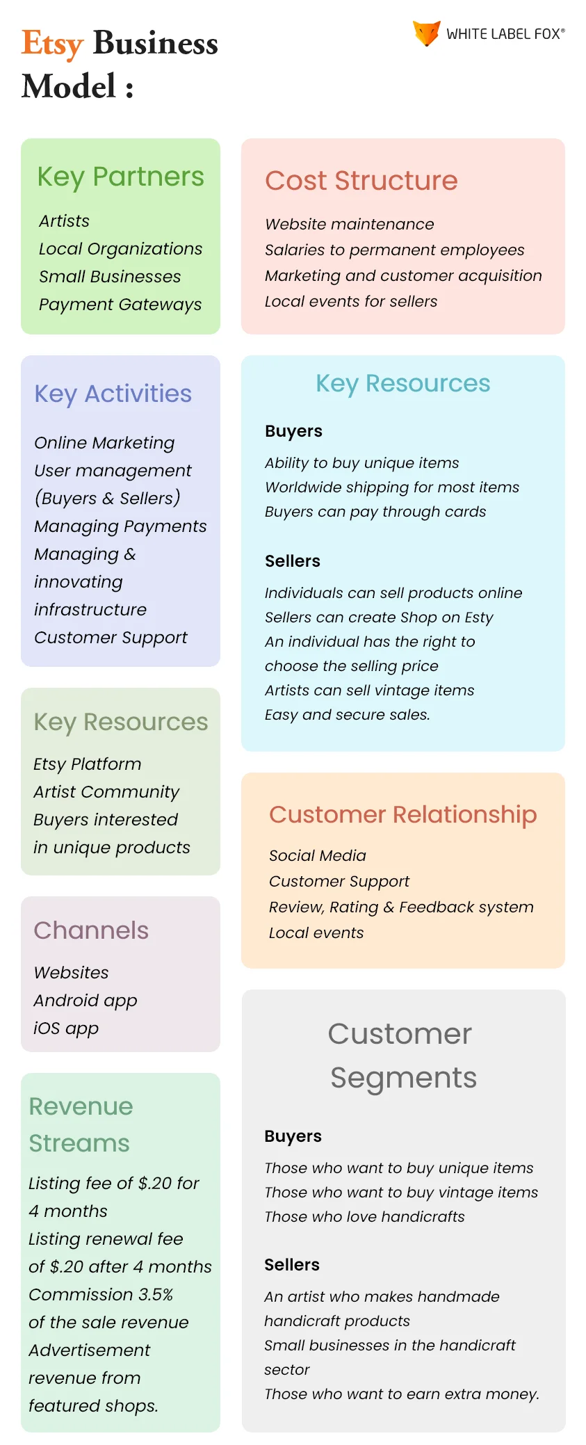 Etsy Business Model
