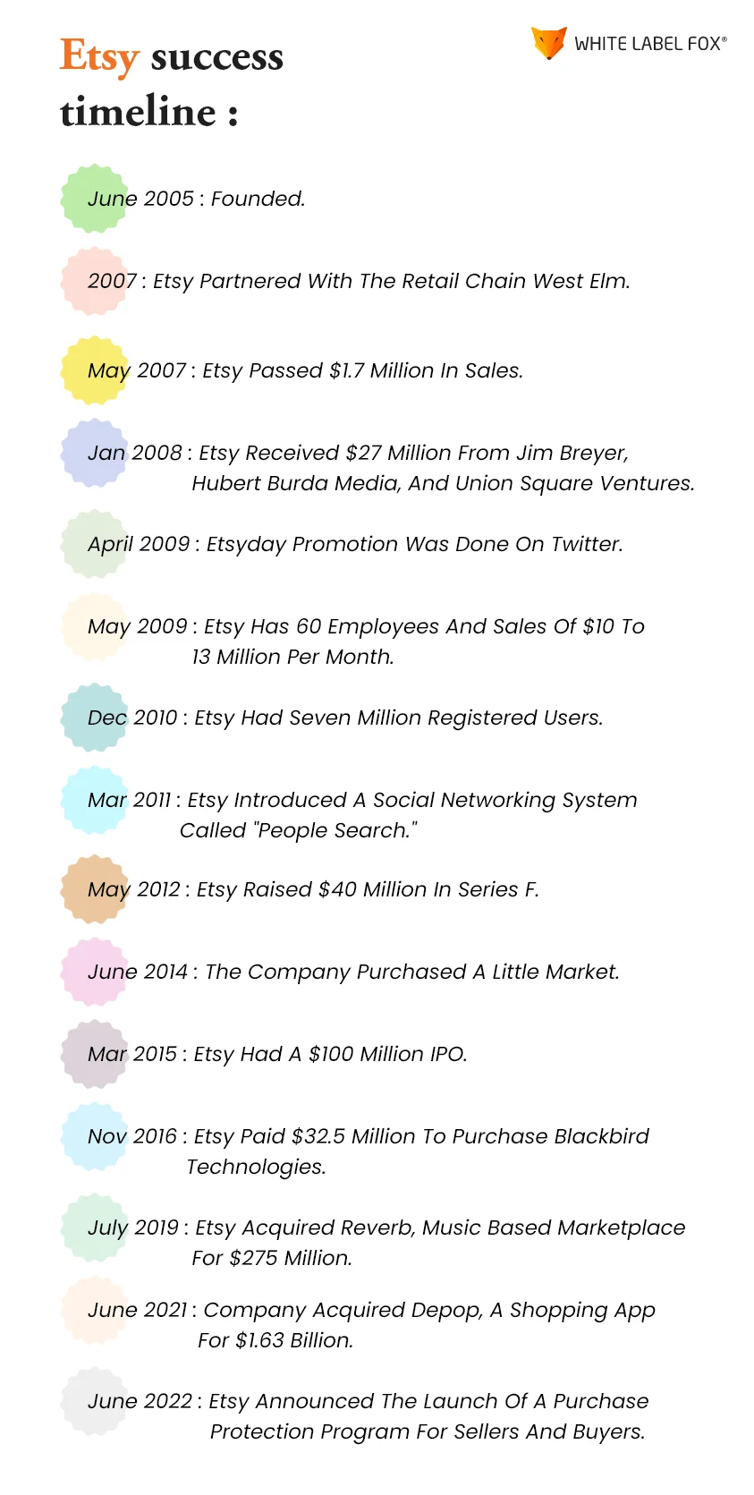 Etsy Business Model
