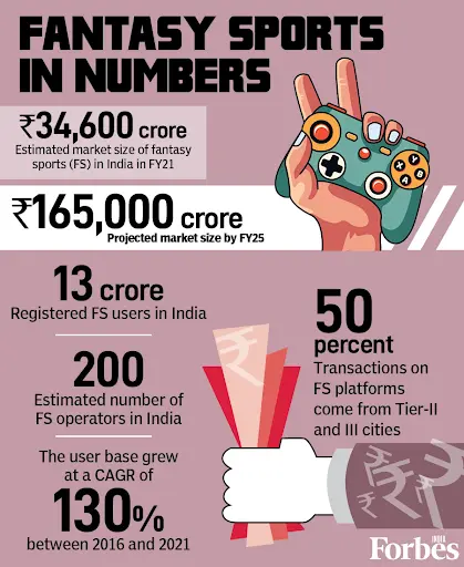 fantasy-sports-in-numbers