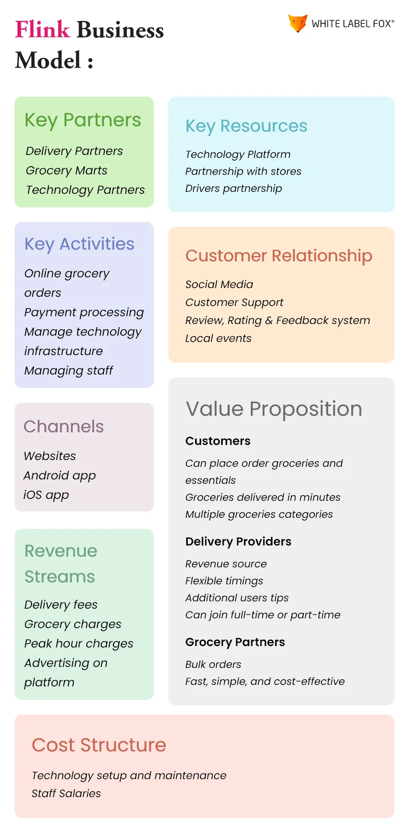 Flink Business Model