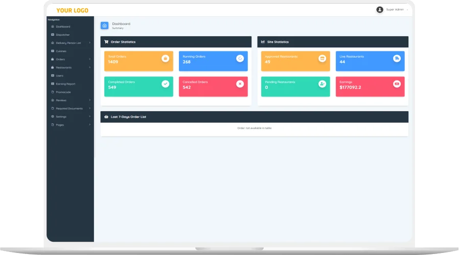 fox food Food Delivery Script - Admin Panel Features