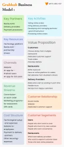 Grubhub Business Model image