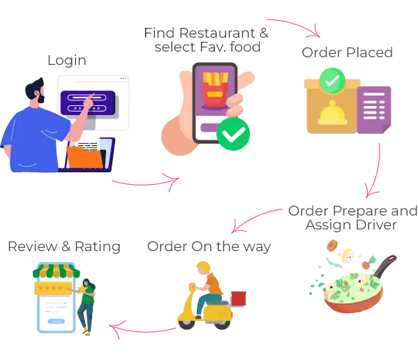 How product works vector