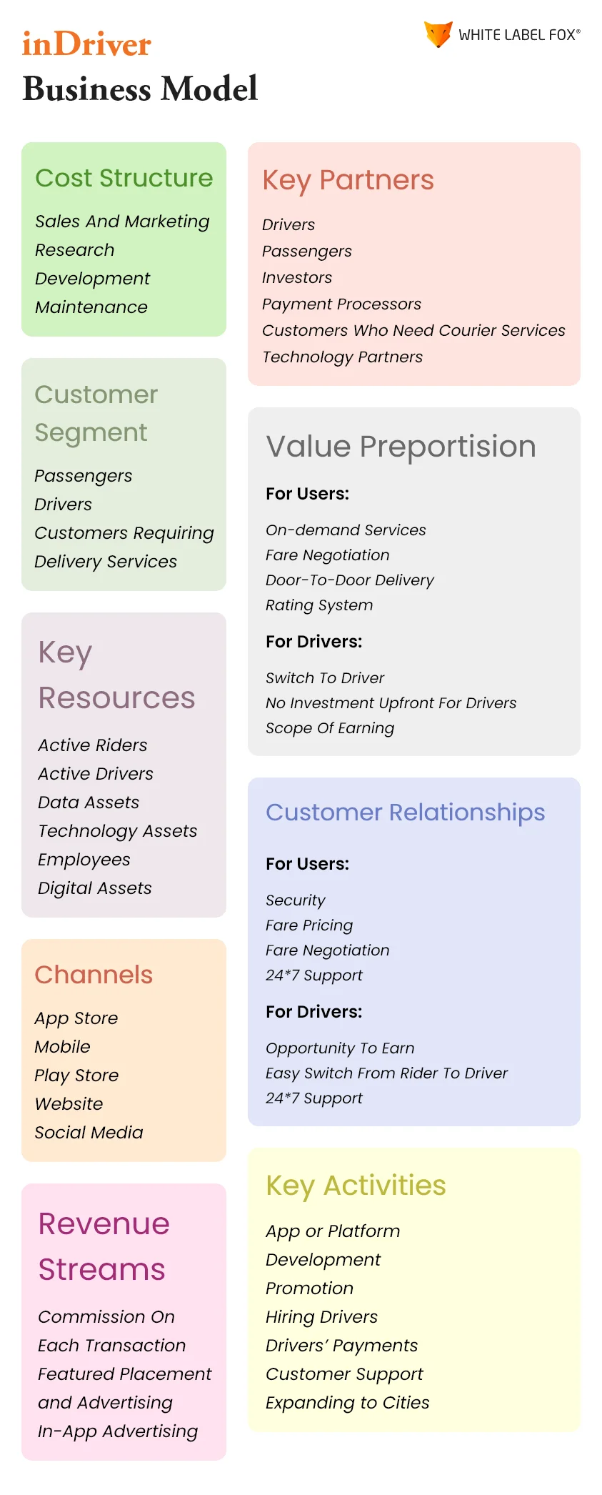 InDriver Business Model
