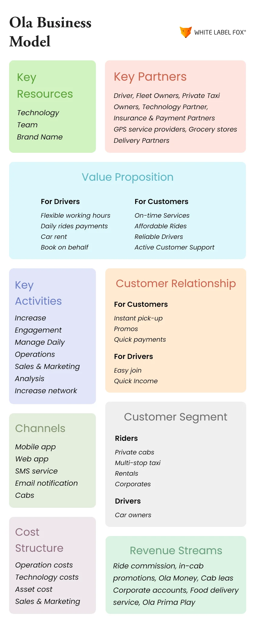 Ola Business Model