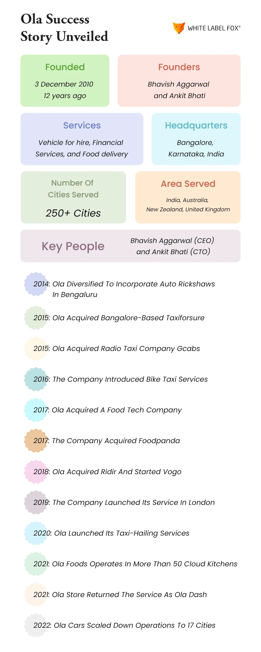 Ola Success Story