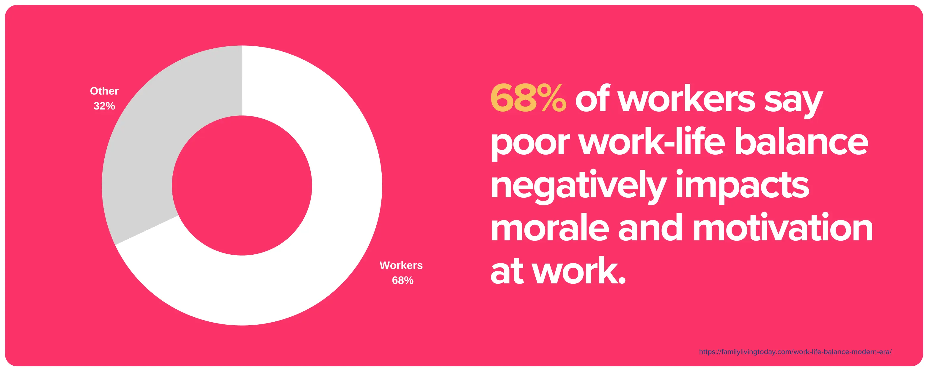 Wellbeing and Work-Life Balance