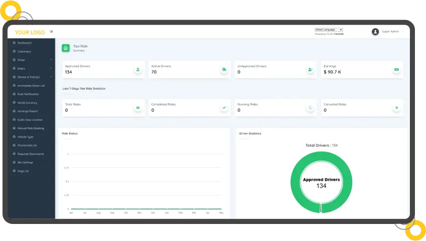Rapido clone admin panel image