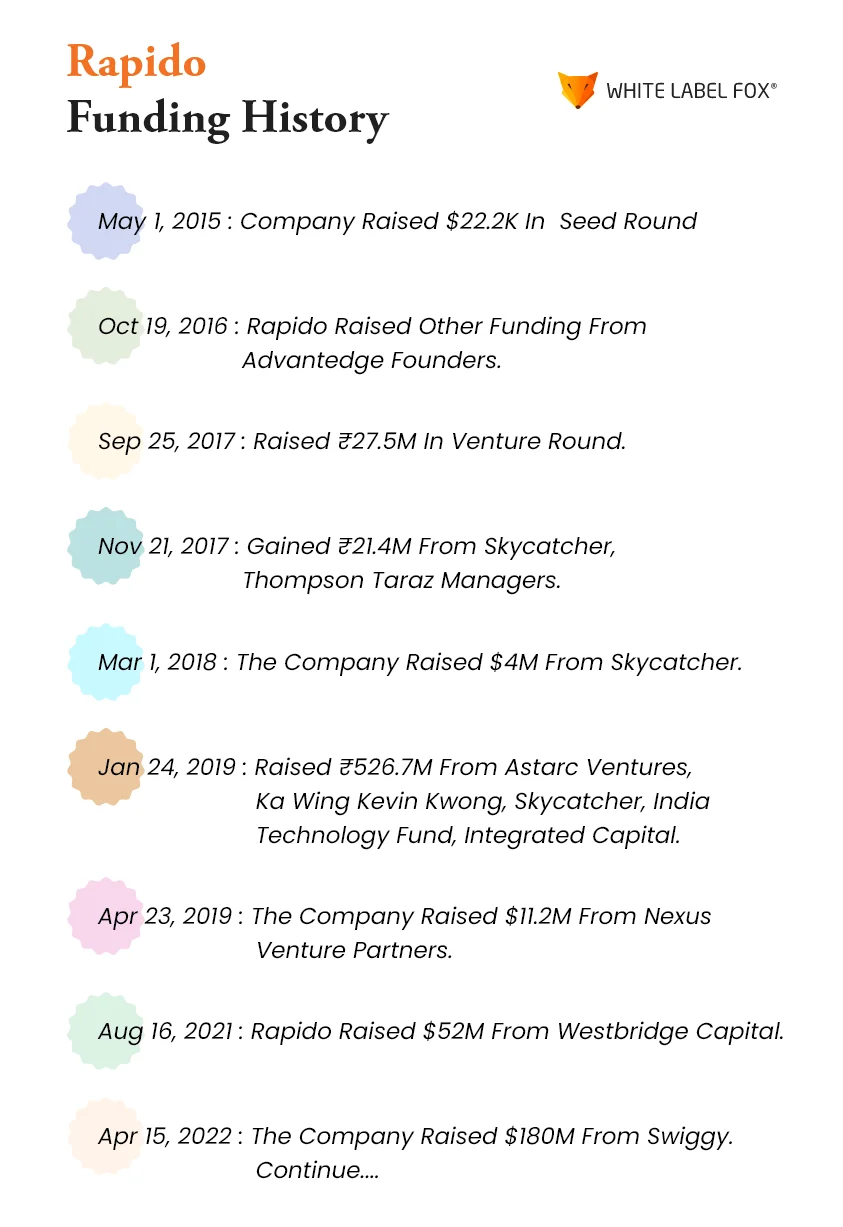 Rapido Business Model