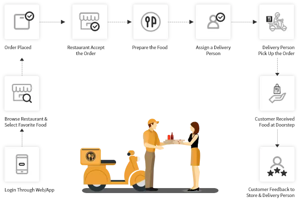 Ubereats Vector