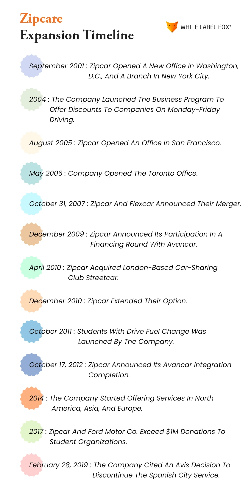 Zipcar Business Model